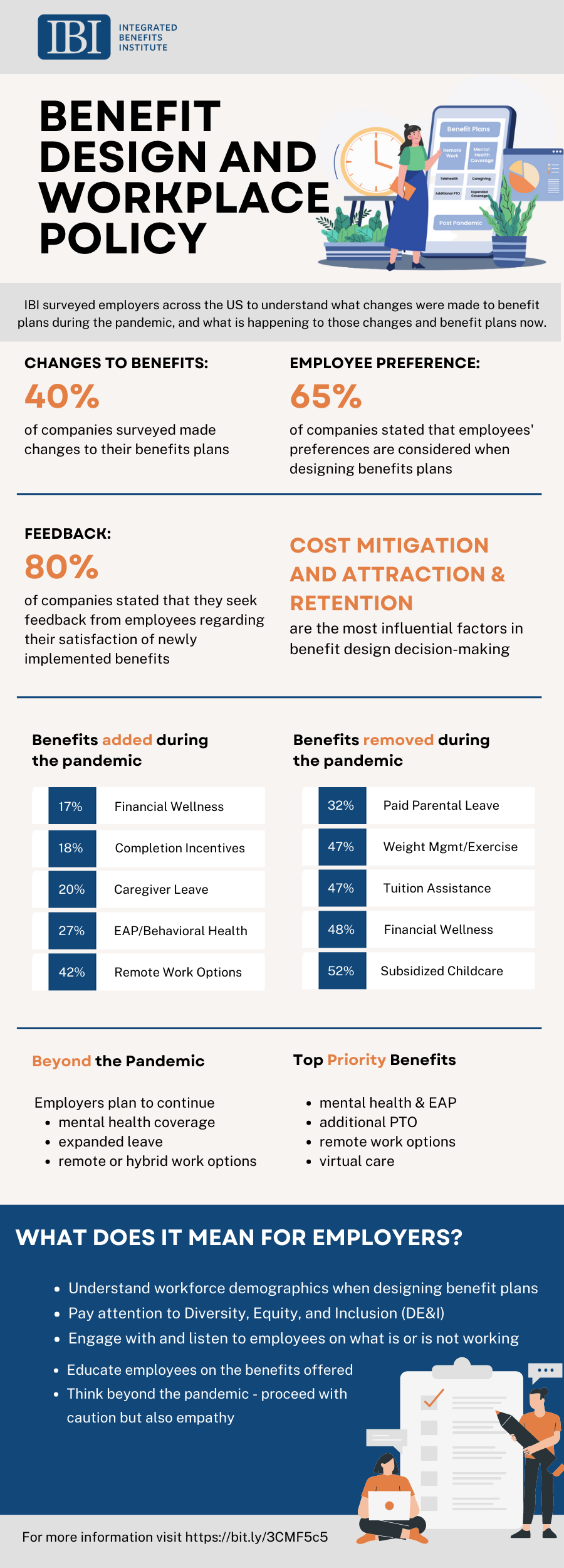 Infographic Benefit Design and Workplace Policy